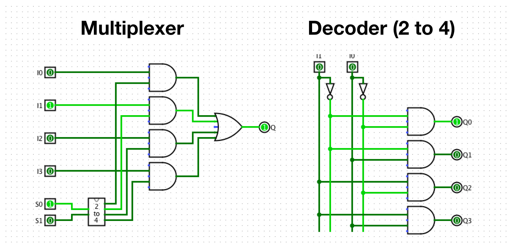 LMultiplexer and Decoder